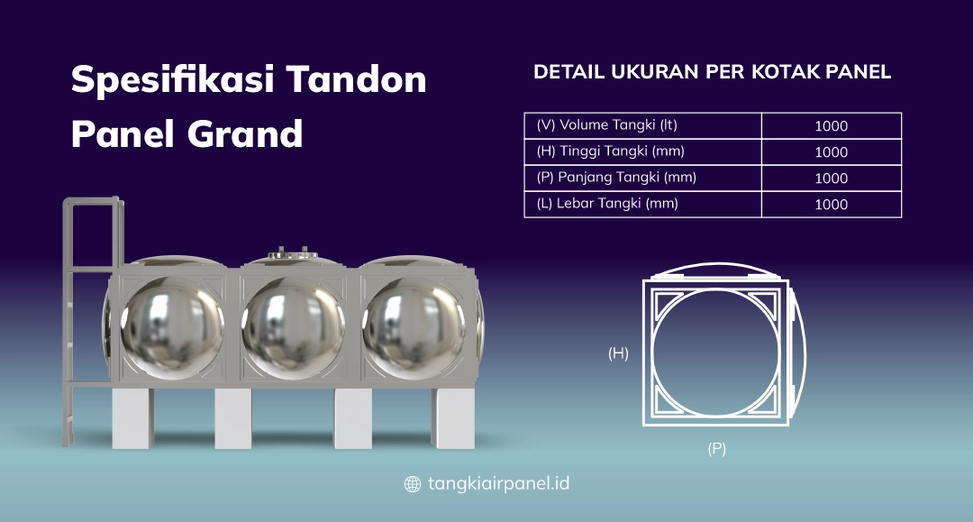 Spesifikasi Tandon Panel Grand